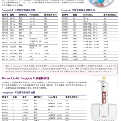 Thermo F1-ClipTip Manual Multi-Channel Pipette 12-ch 30-300 µl, Part No. 4661180N - Image 2